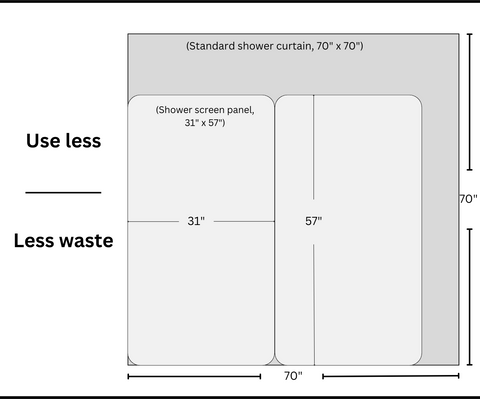 Shower Screen (kit) - Clear/Clear